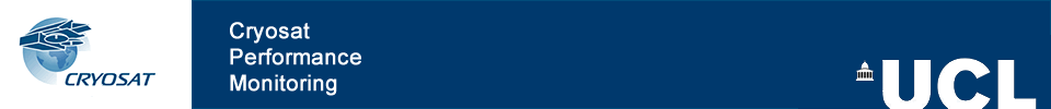 CryoSat Performance Monitoring - UCL