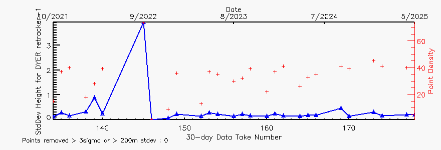 Sorry no valid data available...